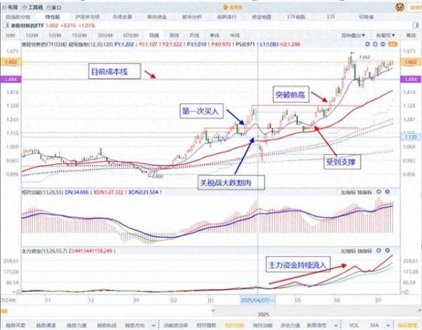 场外配资 金路深度长文: 如何克服交易中情绪影响?